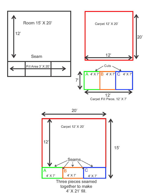 how-to-measure-a-room-for-carpet-hassle-free-flooring