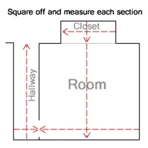 Measuring A Room