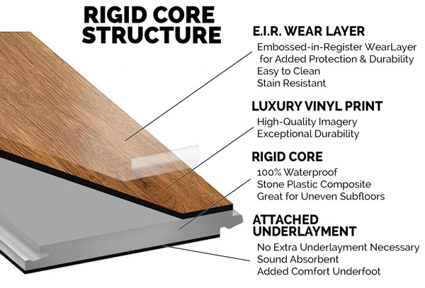 Luxury Vinyl Plank Flooring Review, How Do You Clean Rigid Core Vinyl Plank Flooring